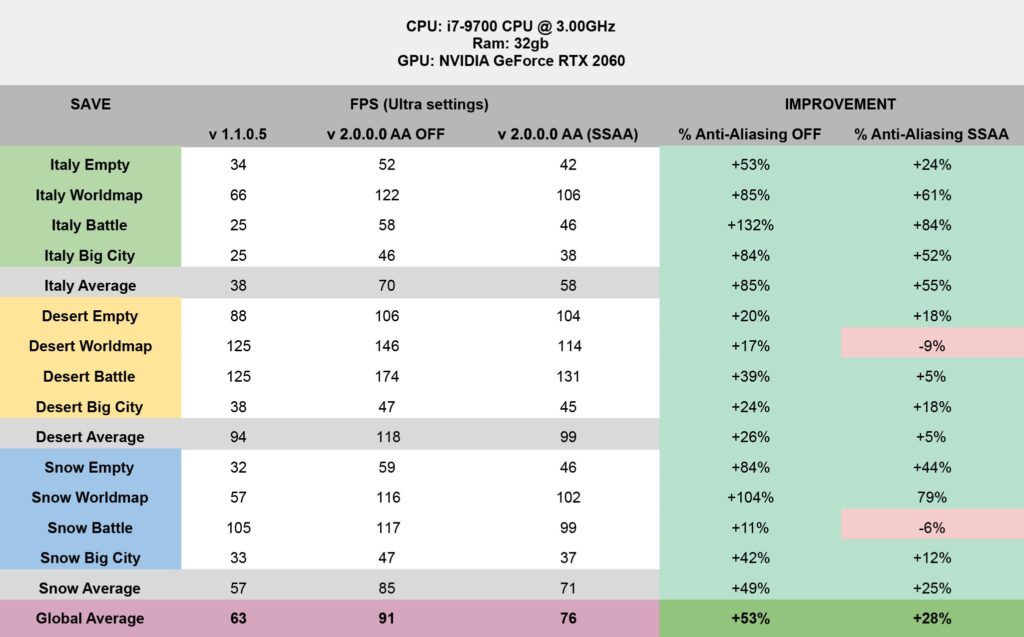 ▷ Devlog XVIII: AUREUS Game optimization and technical improvements | Abylight Studios | Services as Publisher of Abylight Studios. ▷ Devlog XVIII: AUREUS Game optimization and technical improvements | Abylight Studios | Services as Publisher of Abylight Studios.