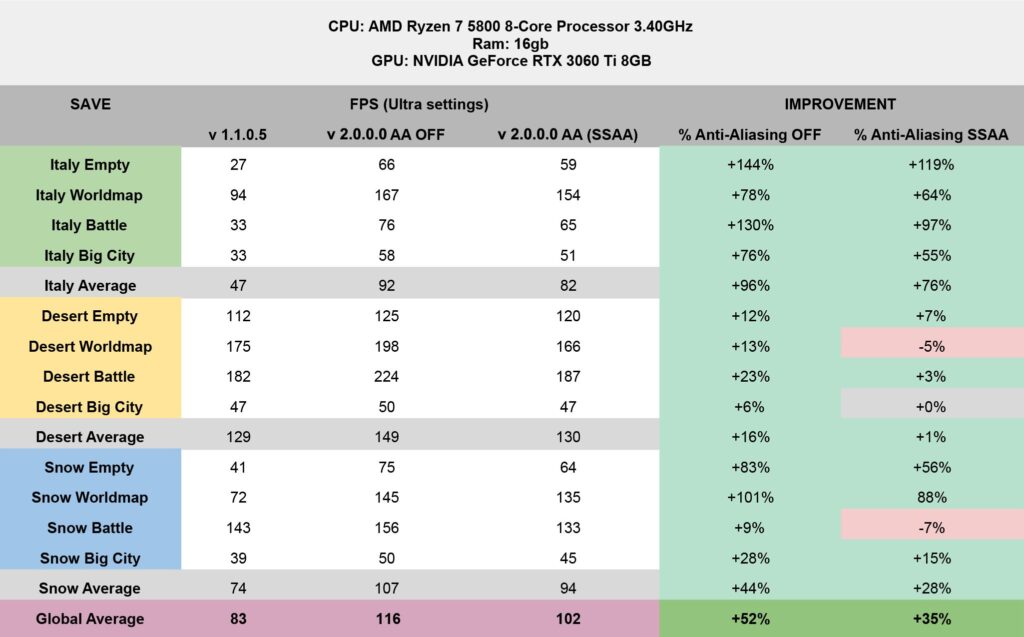 ▷ Devlog XVIII: AUREUS Game optimization and technical improvements | Abylight Studios | Services as Publisher of Abylight Studios. ▷ Devlog XVIII: AUREUS Game optimization and technical improvements | Abylight Studios | Services as Publisher of Abylight Studios.