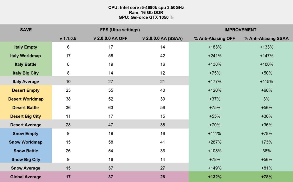 ▷ Devlog XVIII: AUREUS Game optimization and technical improvements | Abylight Studios | Services as Publisher of Abylight Studios. ▷ Devlog XVIII: AUREUS Game optimization and technical improvements | Abylight Studios | Services as Publisher of Abylight Studios.