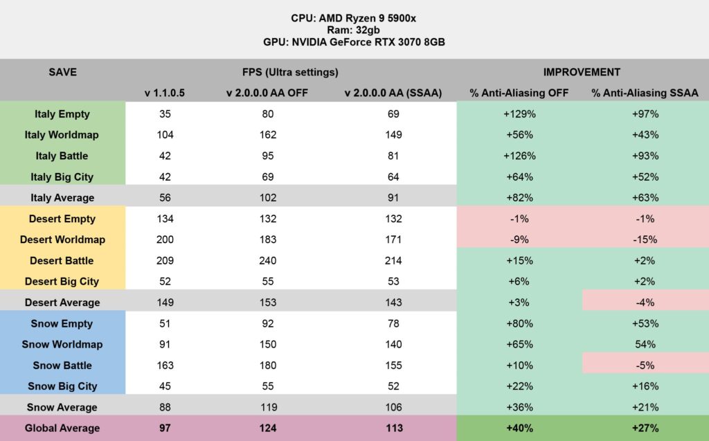 ▷ Devlog XVIII: AUREUS Game optimization and technical improvements | Abylight Studios | Services as Publisher of Abylight Studios. ▷ Devlog XVIII: AUREUS Game optimization and technical improvements | Abylight Studios | Services as Publisher of Abylight Studios.